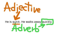 Adverbs - Year 9 - Quizizz