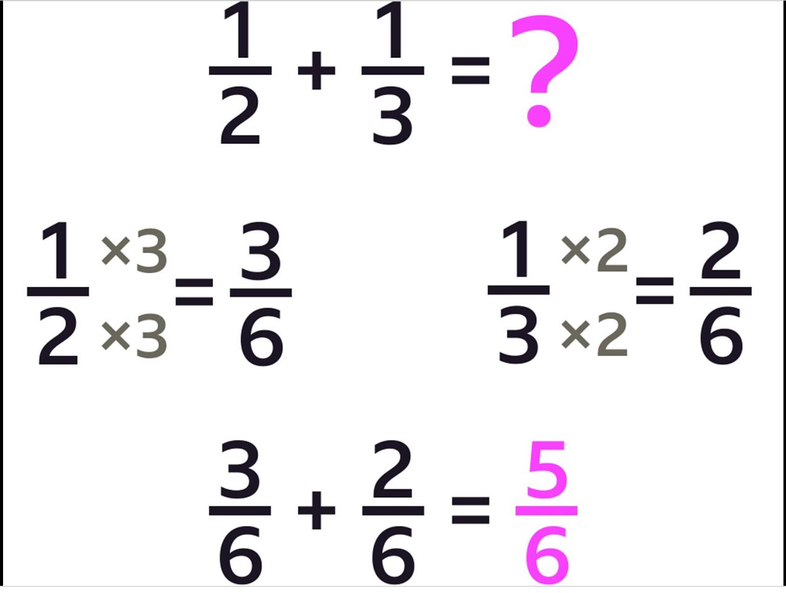 Adding Decimals With Different Denominators