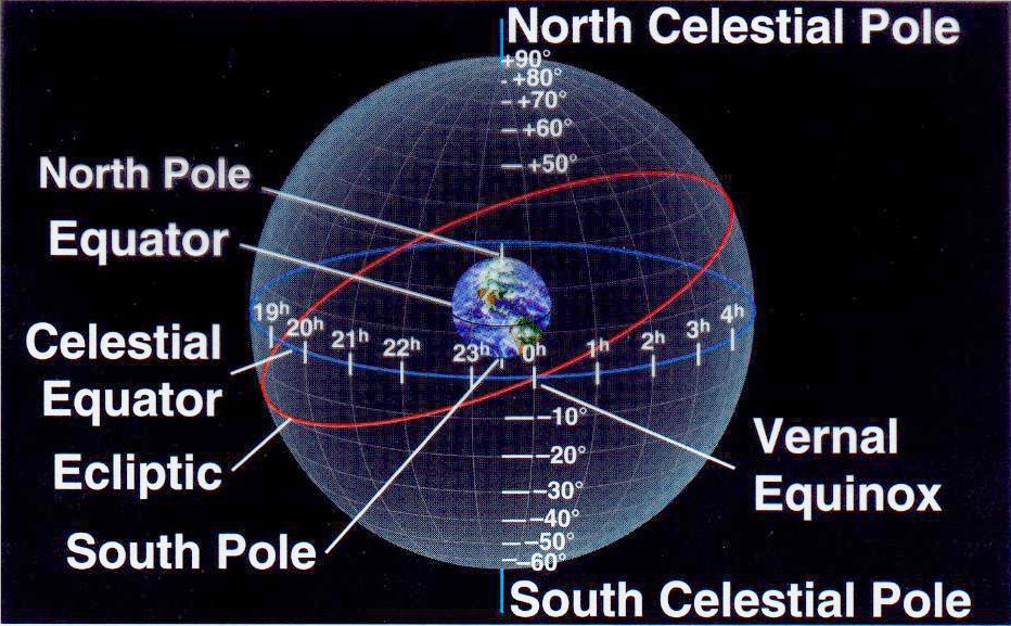 celestial-sphere-chapter-2-review-science-quizizz