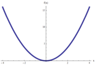 integral calculus - Class 6 - Quizizz