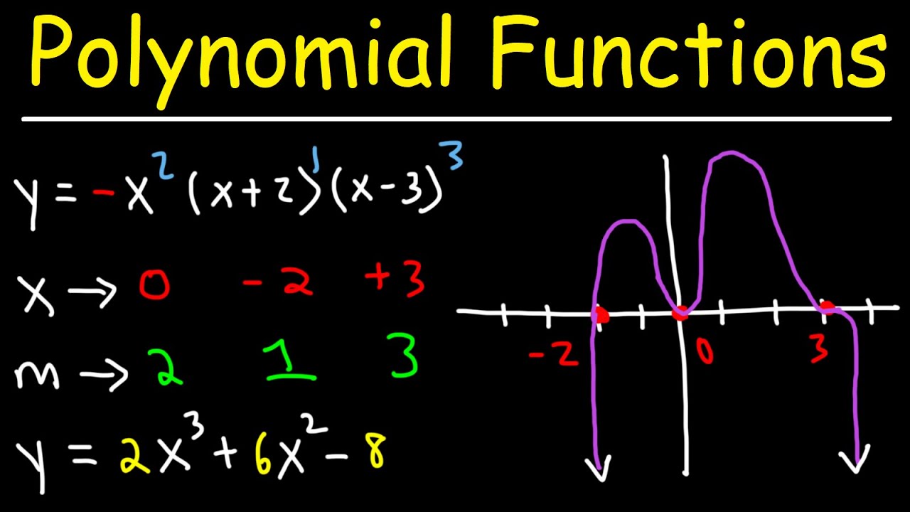 the-best-end-behavior-of-polynomial-functions-worksheet-references