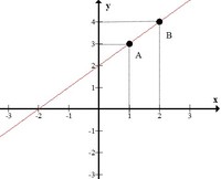 Thỏa thuận đại từ-tiền tố - Lớp 7 - Quizizz