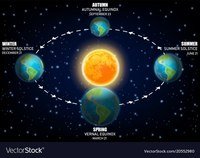 Earth & Space Science - Year 7 - Quizizz