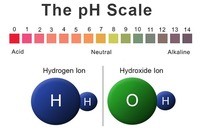 Chemistry Flashcards - Quizizz