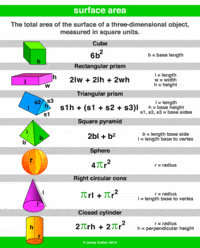 Surface Area - Grade 8 - Quizizz