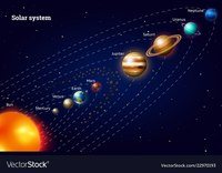 Solar System - Grade 7 - Quizizz