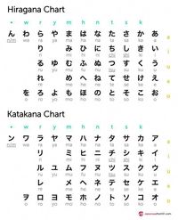 Hiragana 46 Japanese Quiz Quizizz