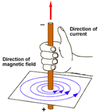 electromagnetic waves and interference - Year 11 - Quizizz