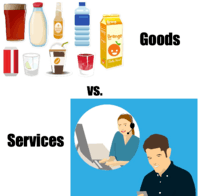 goods and services - Class 5 - Quizizz
