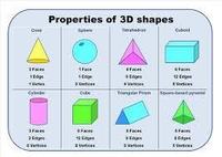 Composing Shapes - Year 3 - Quizizz