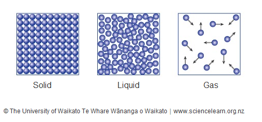 units of temperature - Grade 6 - Quizizz