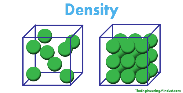 Mass, volume and density
