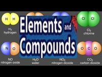 elements and compounds - Class 9 - Quizizz