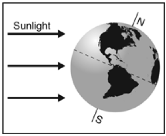 Day Night Seasons Review Science Quizizz