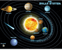 Solar System - Year 7 - Quizizz