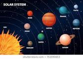 Our Solar System | 14.3K Plays | Quizizz