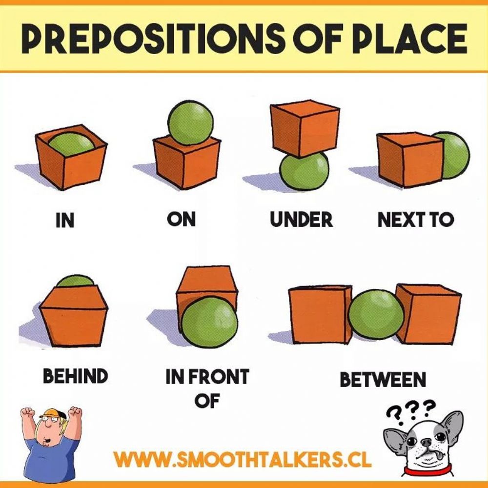 PREPOSITIONS OF PLACE | 386 plays | Quizizz