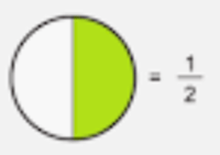 Division with Unit Fractions - Year 9 - Quizizz