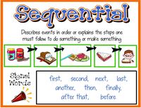 Sequencing Events in Nonfiction - Class 4 - Quizizz