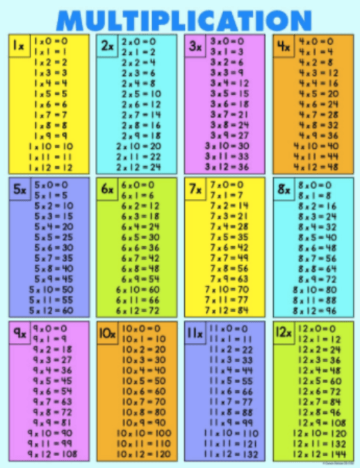 3, 4, 6, 7, 8, 9, 11, & 12 Multiplication Facts problems & answers for ...