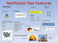 Características del texto de no ficción Tarjetas didácticas - Quizizz