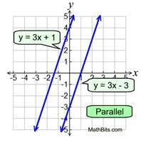 distance between two parallel lines - Class 7 - Quizizz
