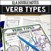 Verb Moods - Class 3 - Quizizz