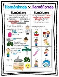 Homófonos y homógrafos - Grado 2 - Quizizz