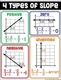 Slope of a Line - Class 8 - Quizizz