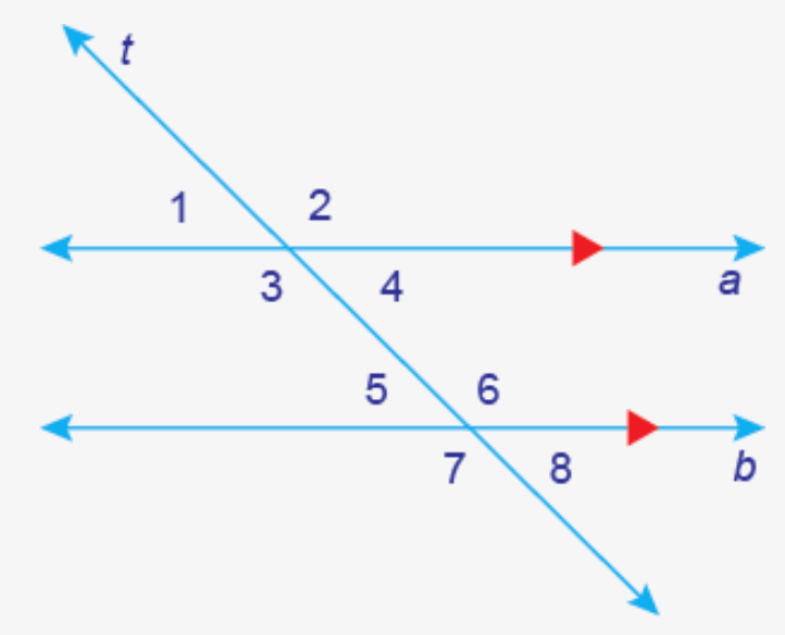 Parallel Lines and Angles Review