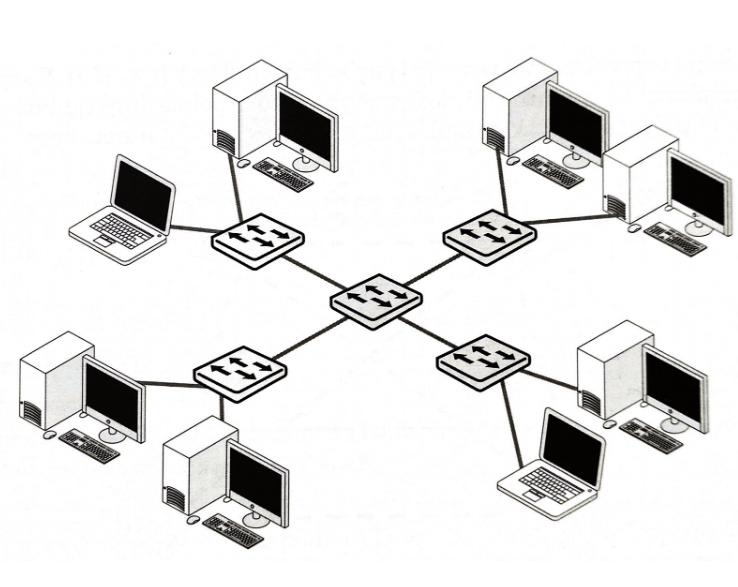 Topologie Sieciowe Computers Quiz Quizizz