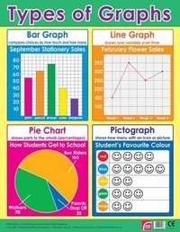 graphing parabolas - Grade 1 - Quizizz