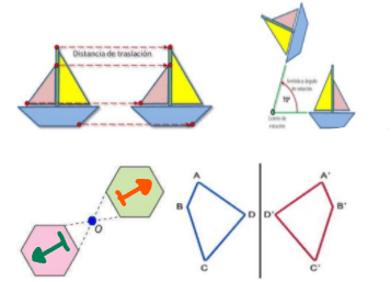 Transformaciones geometricas