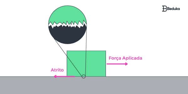 Área de Superfície - Série 12 - Questionário