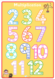 TABLA DE MULTIPLICACIÓN