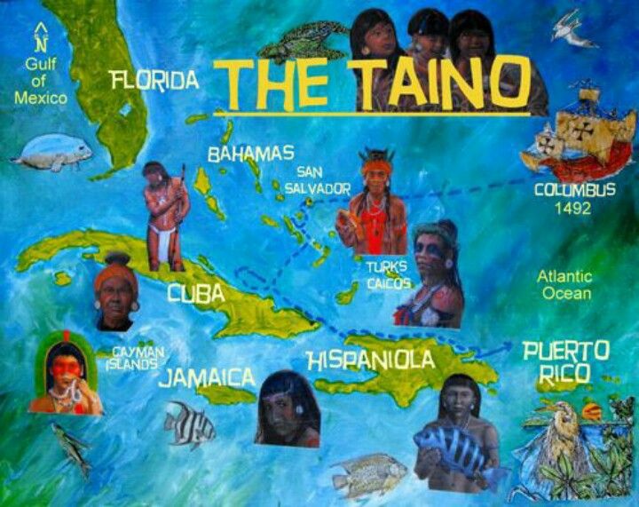 The Tainos | 2.3K Plays | Quizizz