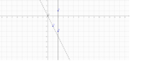 Wykresy liniowe Fiszki - Quizizz