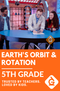 Rotations - Grade 3 - Quizizz