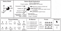 ESRT p. 13 key to weather map symbols