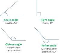 inscribed angles - Year 1 - Quizizz
