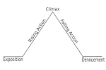 Narrative Essay Structure - Year 8 - Quizizz