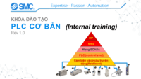 mạch điện và mạch dc - Lớp 1 - Quizizz