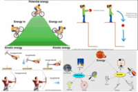 energi kinetik rotasi - Kelas 7 - Kuis