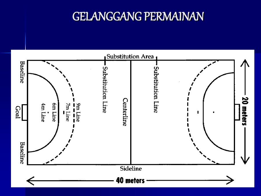 Ukuran Gelanggang Bola Baling