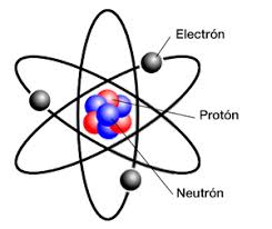 Ciencia física - Grado 5 - Quizizz