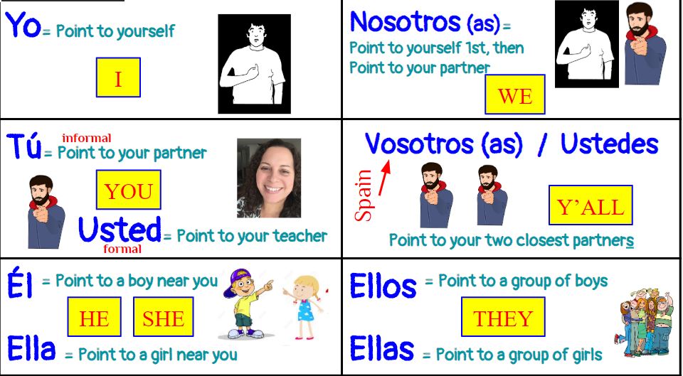 Spanish 1 - Subject Pronouns | Spanish Quiz - Quizizz