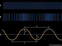 oscillations and mechanical waves - Class 8 - Quizizz