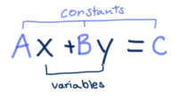 Measurement Tools and Strategies - Class 10 - Quizizz