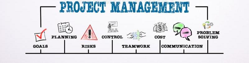 PROJECT MANAGEMENT | Quizizz