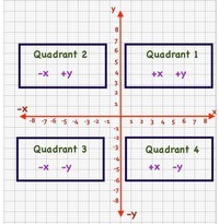 Quadrados - Série 7 - Questionário